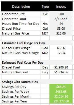 how much natural gas does a stove use per hour